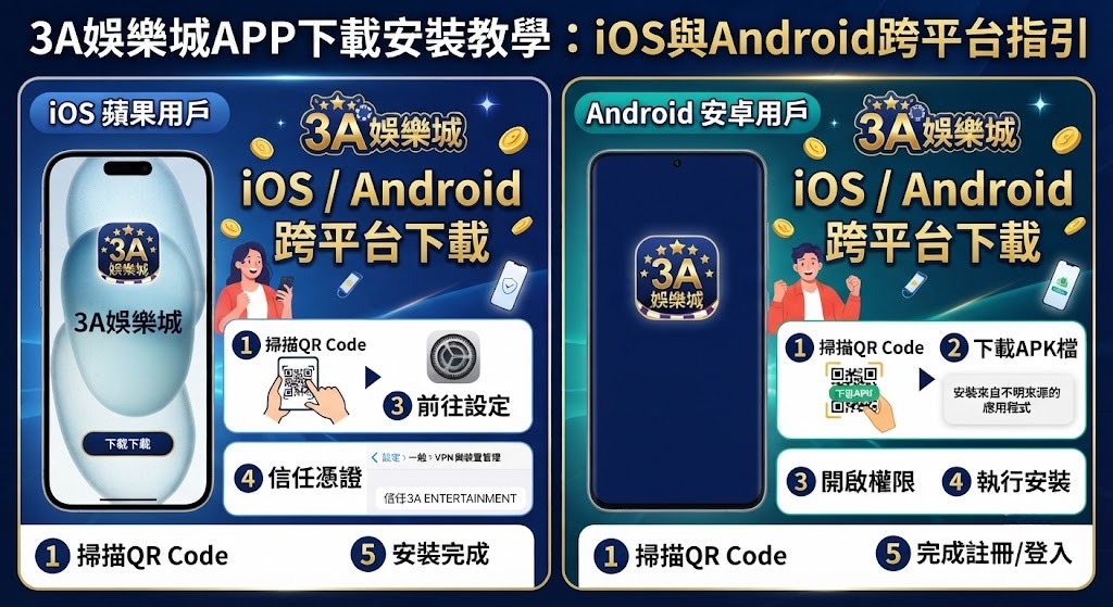 iOS 與 Android 跨平台秒速下載安裝